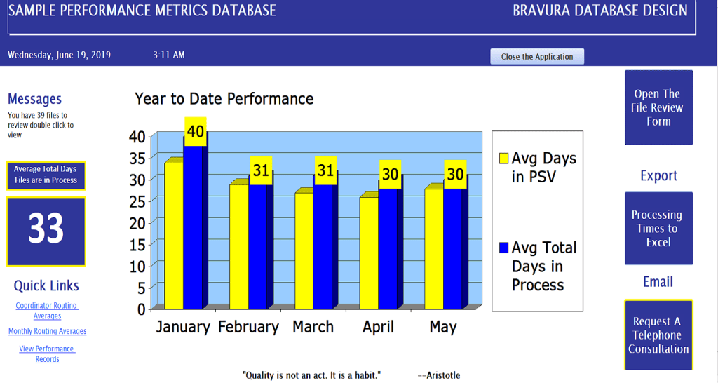 Coordinator Metrics Database